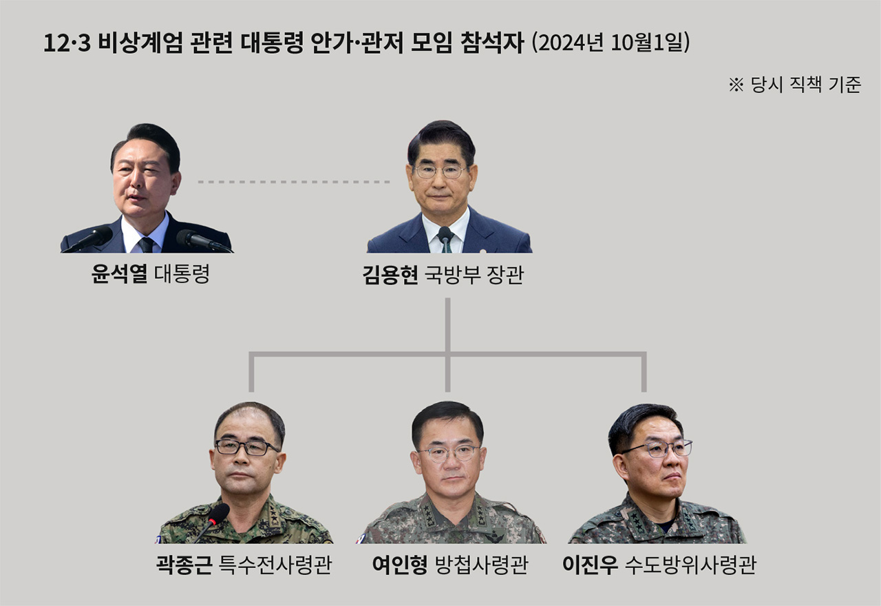 12·3 비상계엄 당시 체포 명단에 올랐던 이재명 전 더불어민주당 대표, 한동훈 전 국민의힘 대표, 우원식 국회의장(맨 왼쪽부터).ⓒ국회사진기자단